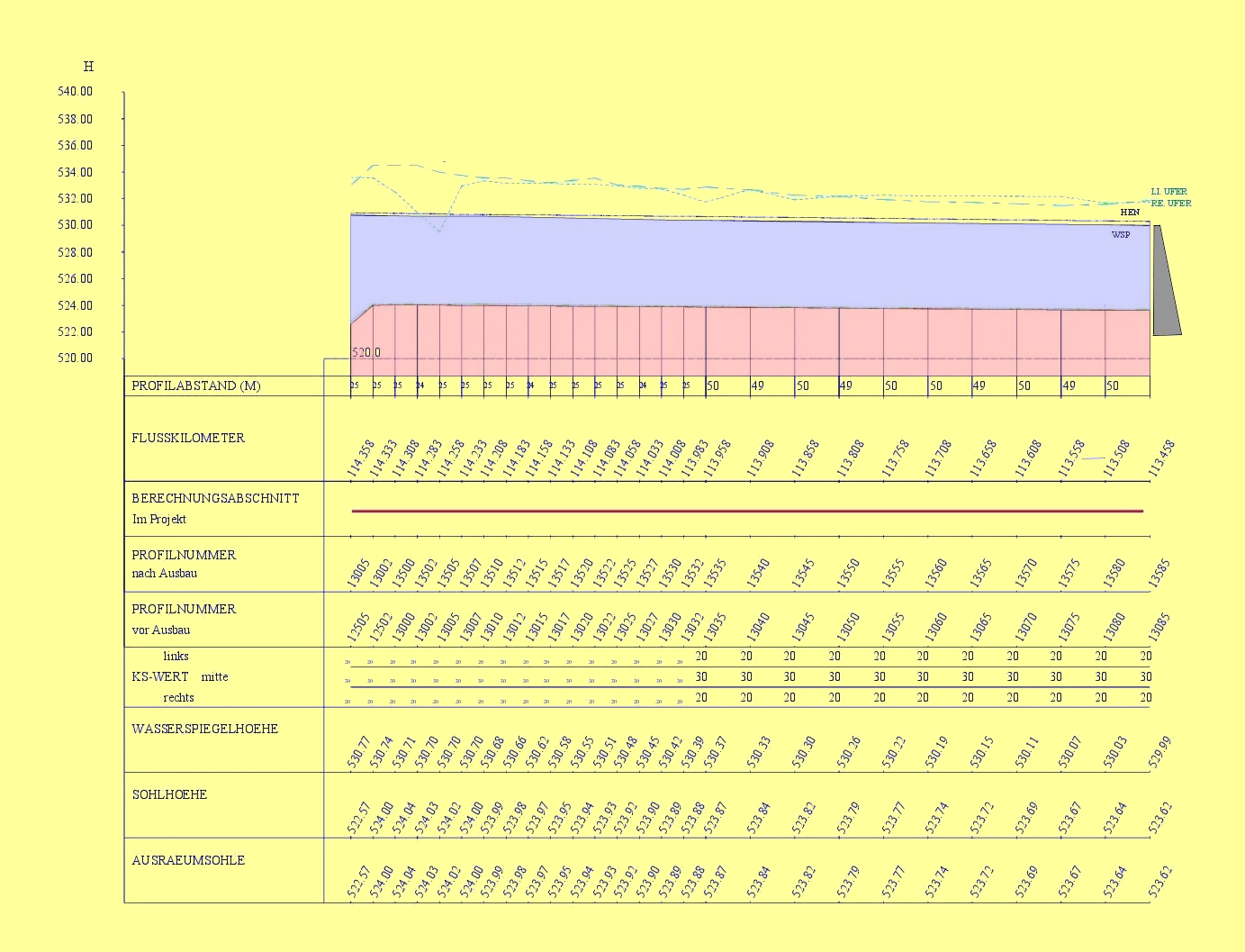STAU-Berechnung Behofen