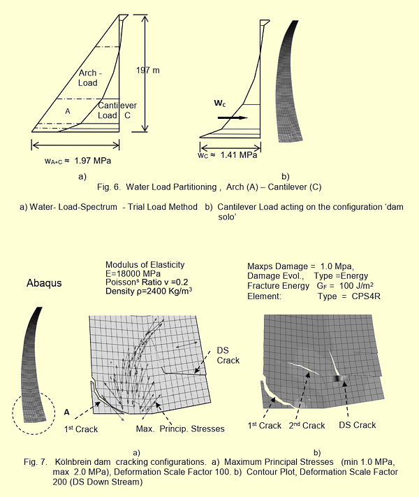 Wang2D_Sperrenschnitte
